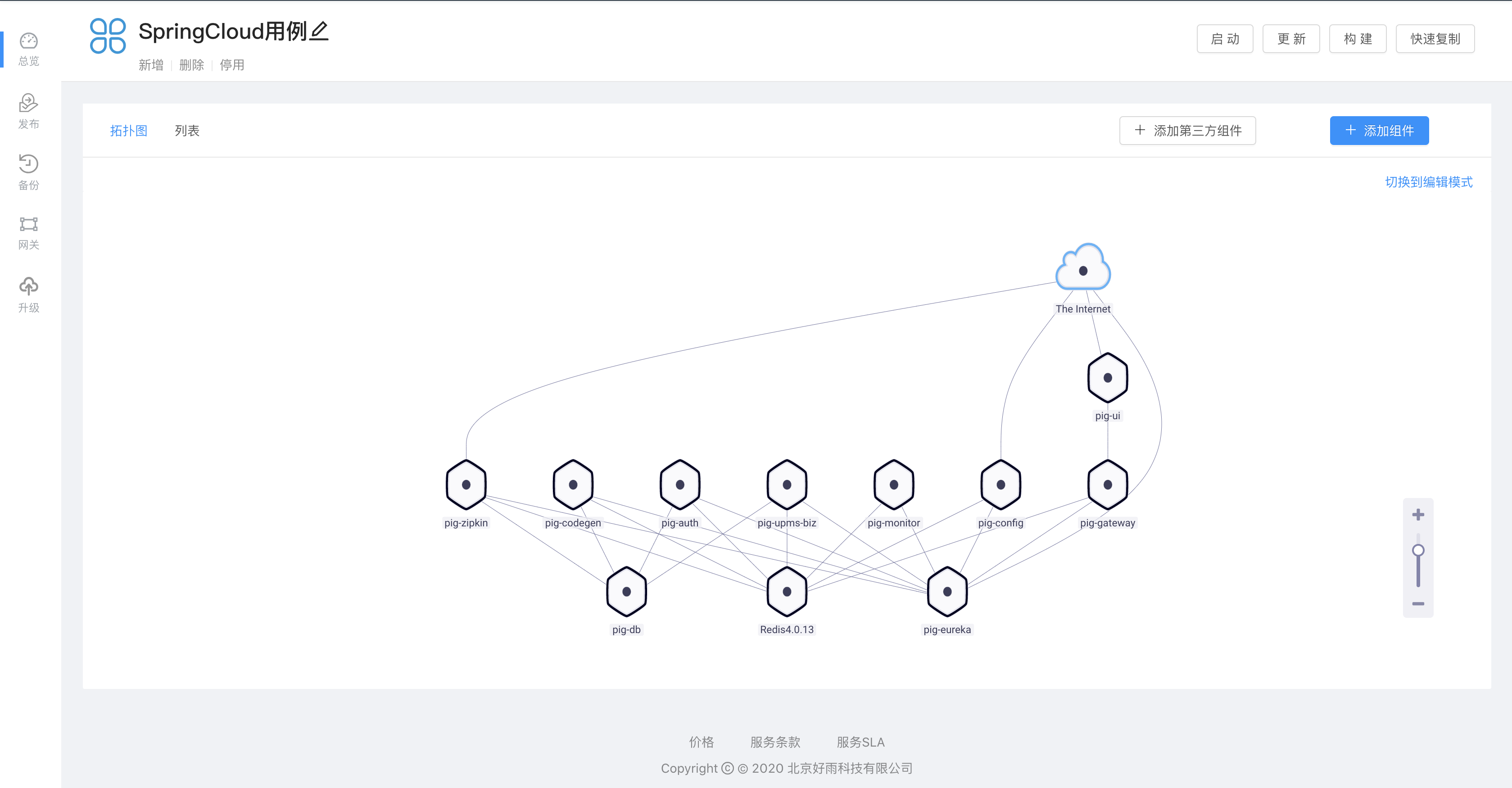 SpringCloud部署示意图