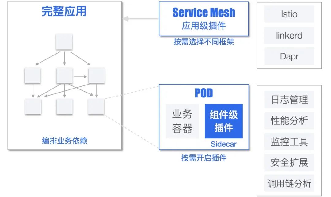 app-template-2