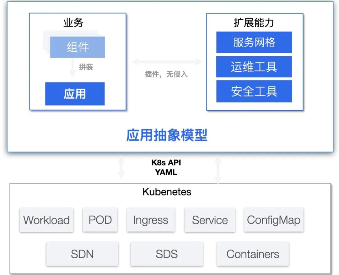 app-template
