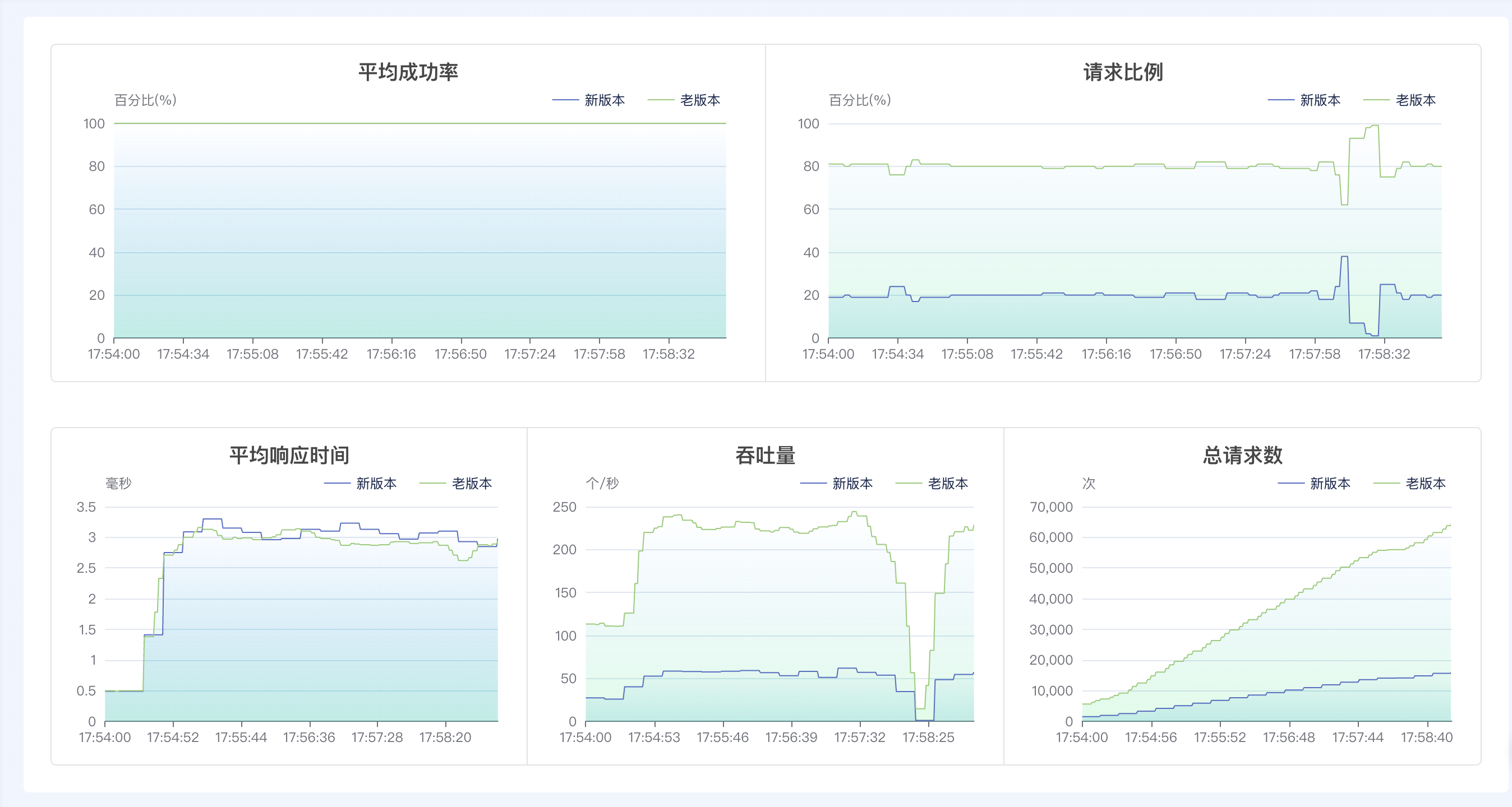 gray-metrics