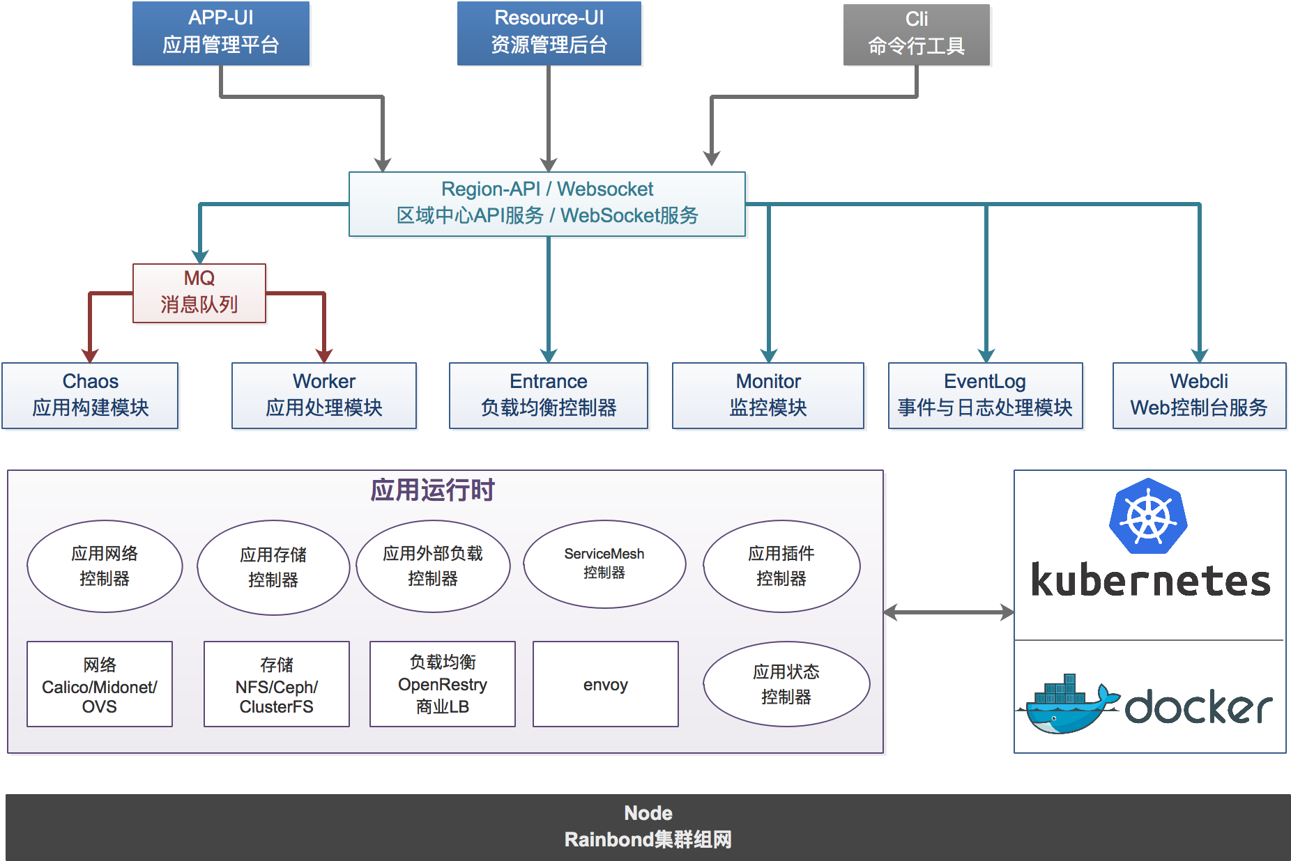 开源 PaaS