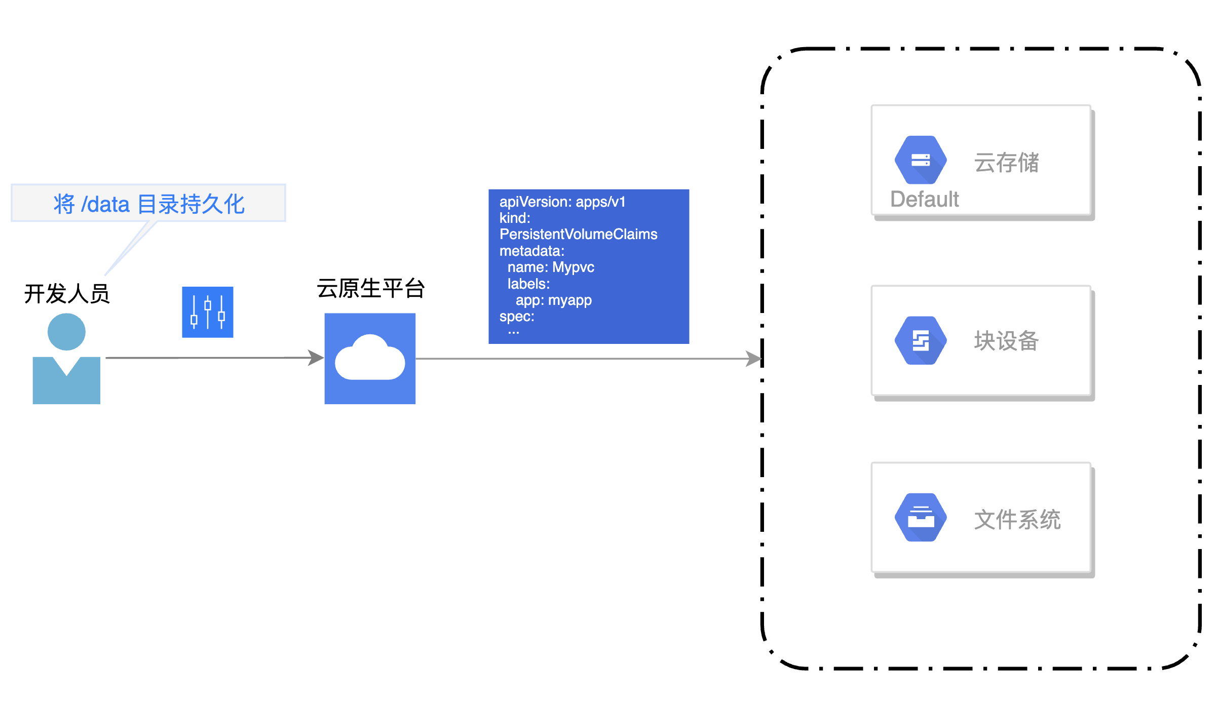 云原生时代的DevOps平台设计之道