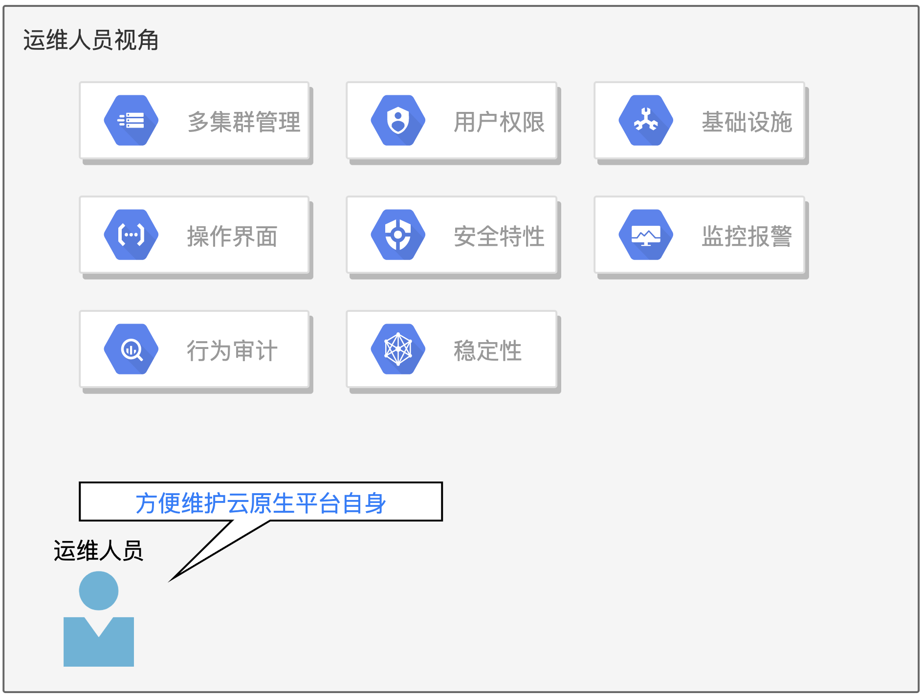 云原生时代的DevOps平台设计之道