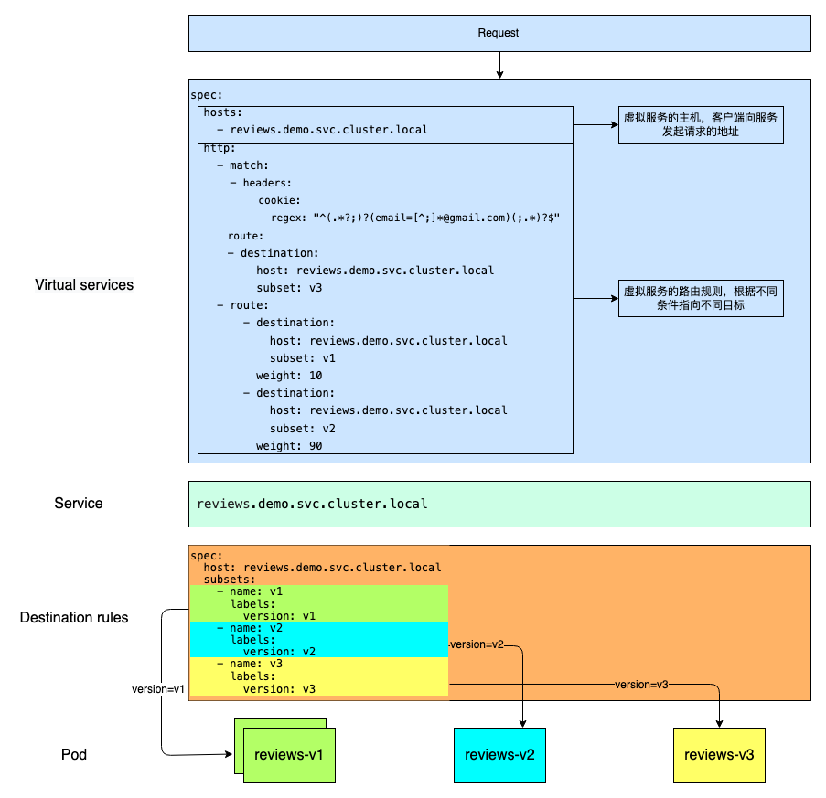 istio-canary.png